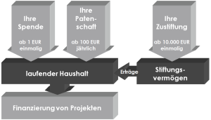 grafik_fss2